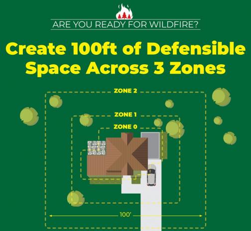 Create Defensible Space