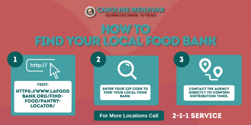 How to find Food Bank
